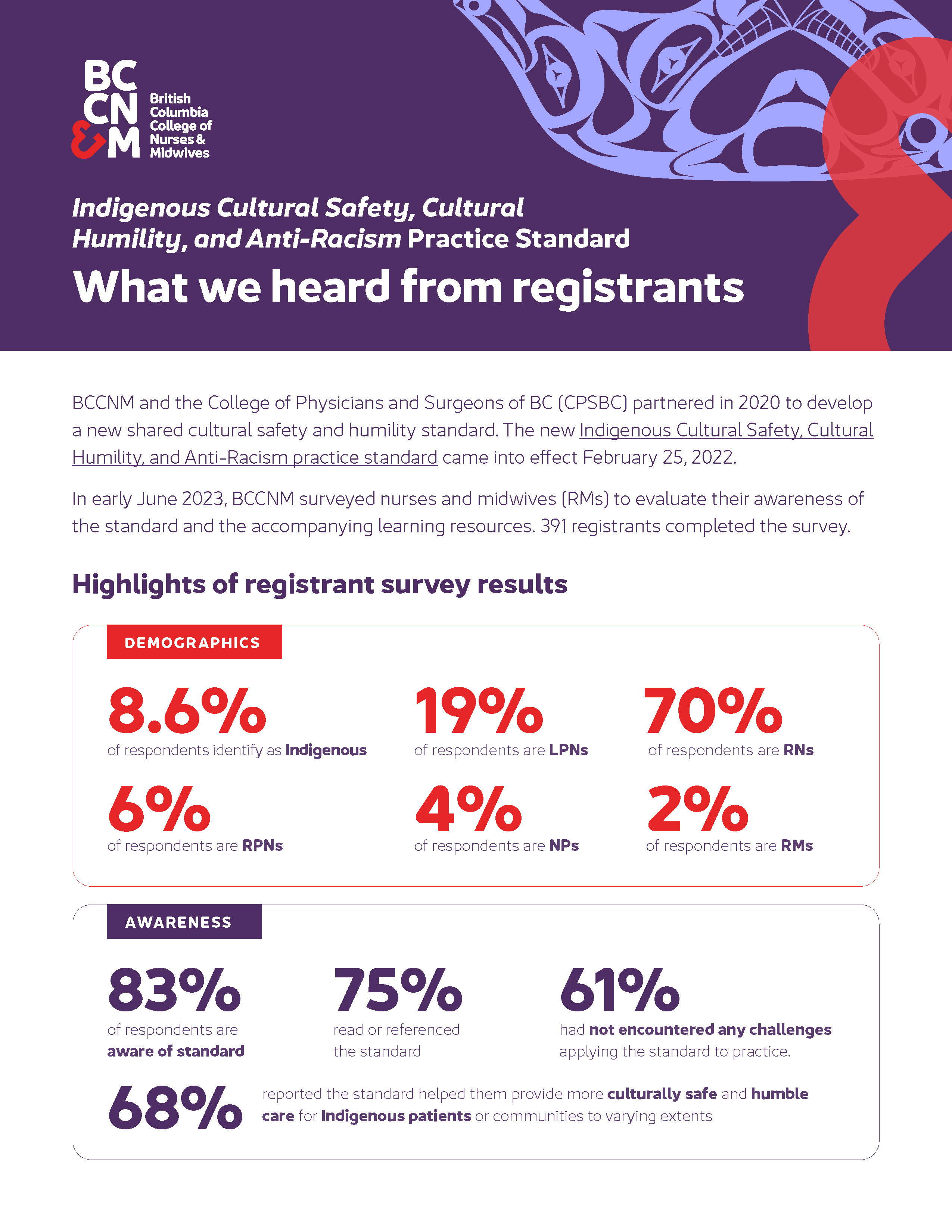 CSH Standard survey results