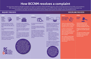 Complaints Resolution Chart.JPG
